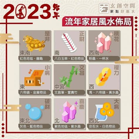 2023年風水擺位|【2023風水佈局】2023年最強風水佈局術：九宮飛星圖＋風水擺。